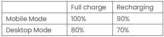A920Pro working-mode charging parameters