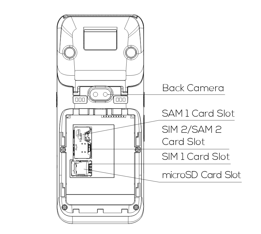 A920Pro card slot installation diagram