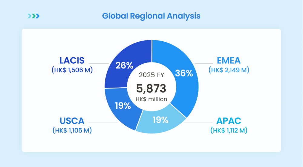 Global Regional Analysis.png