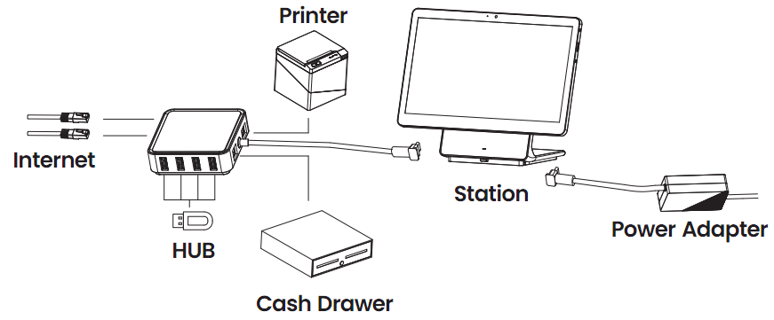 Figure 8: L1400 power adapter and hub connection diagram