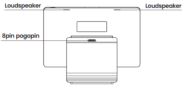 Figure 2: Back view of the L1400 terminal
